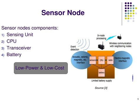 low power wireless sensor nodes